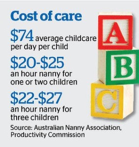 Childcare ABC